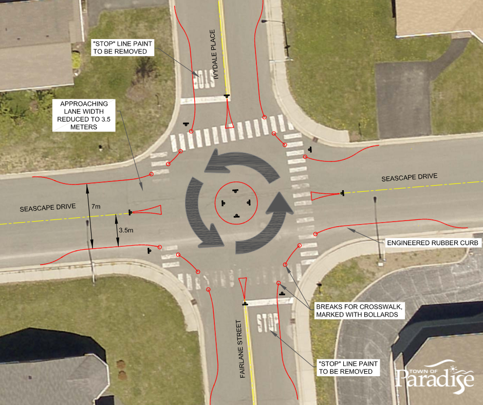 Outline of Intersection Changes